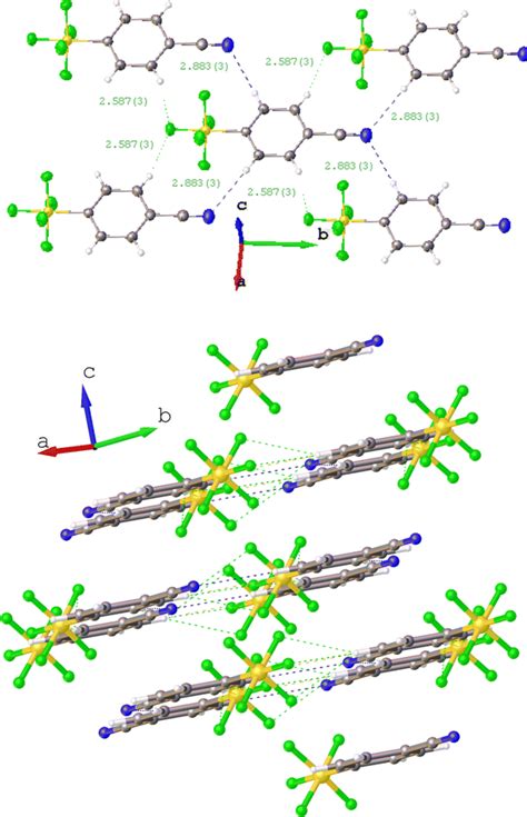 Upper diagram shows possible intermolecular interactions, and the lower... | Download Scientific ...