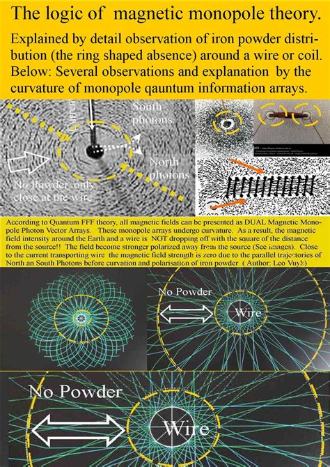 Examples of NEW PARADIGM Splitting and Pairing Accelerated MASSLESS ...