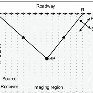 Observational arrangement for seismic scattered wave detection in the ...