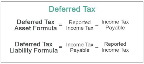 Deferred Tax - Meaning, Expense, Examples, Calculation