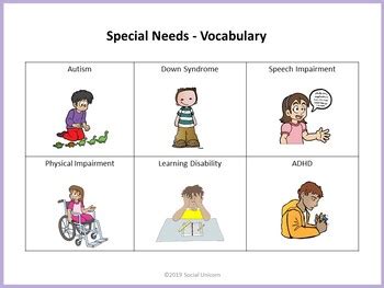 Special Needs: Meaning and Types - Activities and Worksheets by Social ...