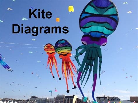 Kite Diagrams Kite diagrams are a visual picture