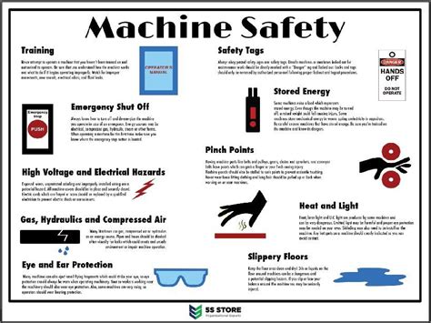 Basics of Machine Safety Poster - Pinch Points - Shut-Off