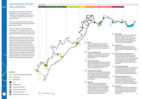 Logan River Accessibility & Connectivity Concept Plan — Projects