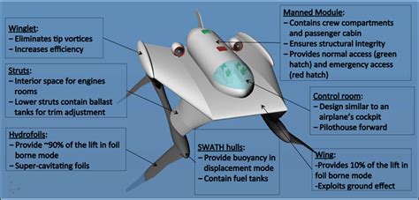 Three graduate students honored for hydrofoil research | MIT News | Massachusetts Institute of ...