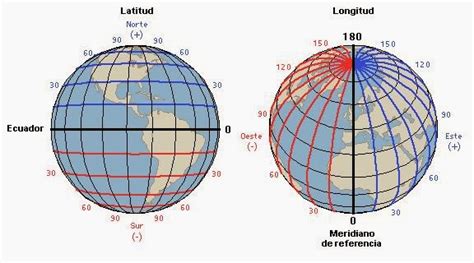 LATITUD Y LONGITUD: COORDENADAS GEOGRÁFICAS | Taller de Astronomía. IES ABDERA