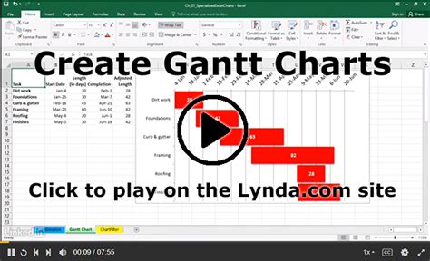 #WeekendWatch: Creating a Gantt Chart – Technical Writing
