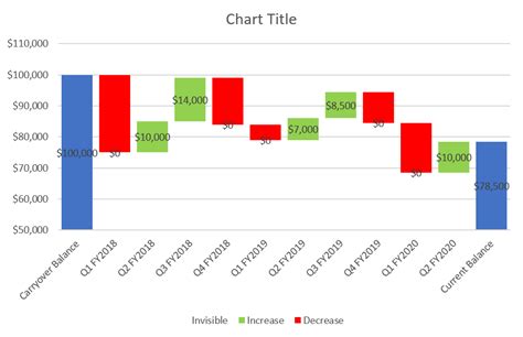 How to Create a Waterfall Chart in Excel - Automate Excel