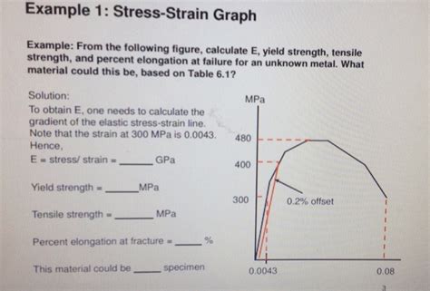 Solved Example: From the following figure, calculate E, | Chegg.com