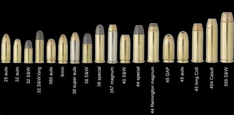 Common Ammunition Conversion Guide • Spotter Up