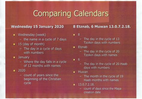 Maya Calendar - Maya Archaeologist - Dr Diane Davies