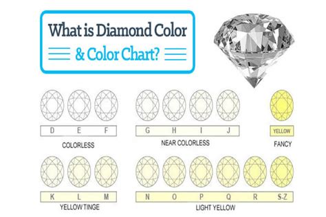 diamond color guide and grade chart monili jewellers blog - h color ...