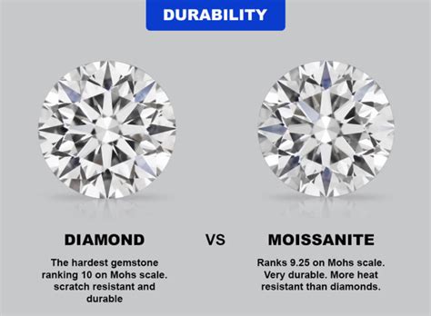 Lab-Created Diamonds VS Moissanite | Lab-Grown Diamond Moissanite