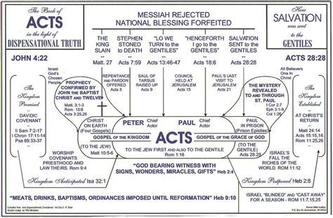 26 best images about Acts of the Apostles on Pinterest | Lesson plans, Bible quiz and The governor