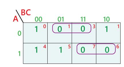 Simplification of boolean expressions using Karnaugh Map - Javatpoint