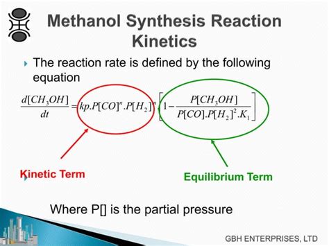 Methanol Synthesis Chemistry