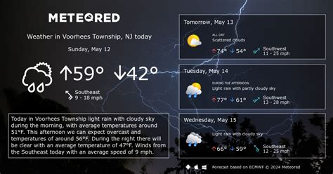 Voorhees Township, NJ Weather 14 days - Meteored