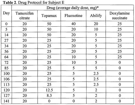 Dog Dosage Chart Weight Trazodone For Dogs Safe Trazodone Fo