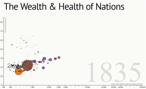 d3.js - How to start and stop animation of a D3 bubble chart - Stack Overflow