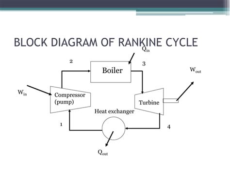 Rankine Cycle | PPT