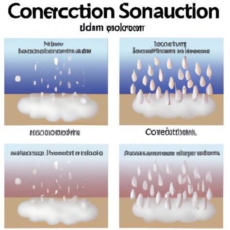 What Does Condensation Mean in Science? A Comprehensive Guide - The Enlightened Mindset