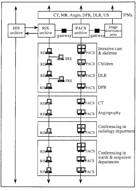 The network topology implemented in Danube Hospital aroud the radiology... | Download Scientific ...