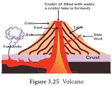 Volcano - Causes, Types, Effects, Distribution