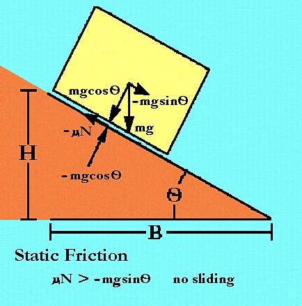 Simple Static Friction Model