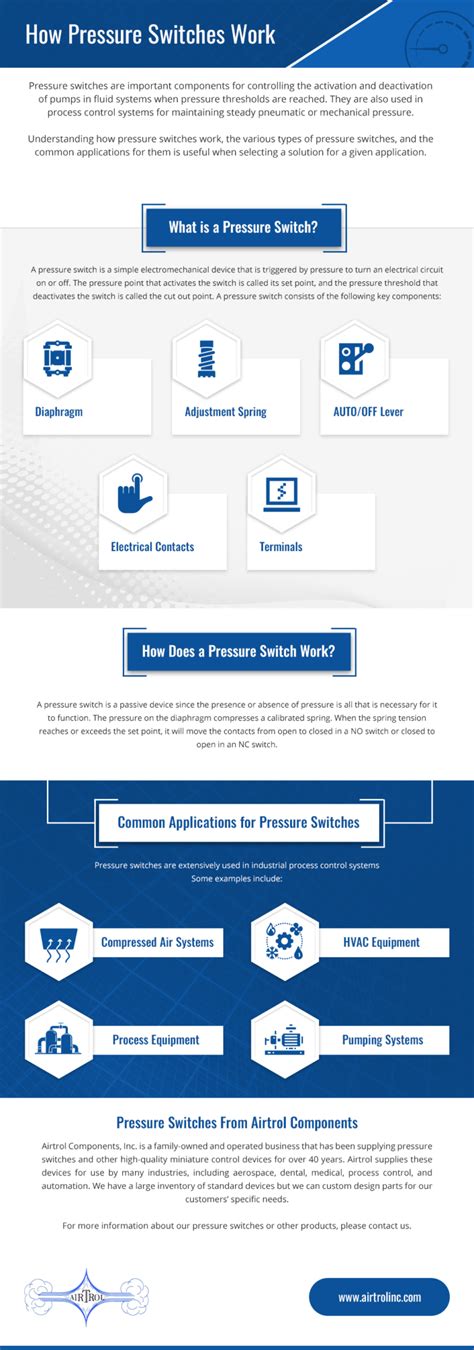 How Pressure Switches Work • Airtrol Components Inc.