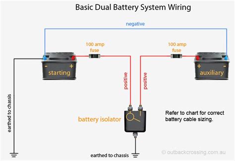 DUAL BATTERY AND CHARGING SOLUTIONS – Tonkin's In-Car Solutions