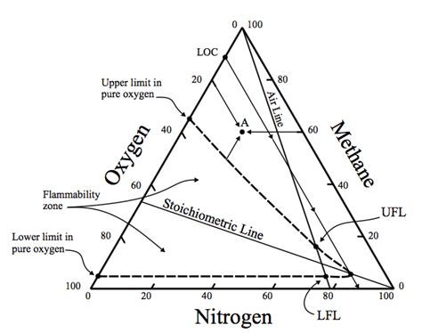 [DIAGRAM] Natural Gas Flammability Diagram - MYDIAGRAM.ONLINE