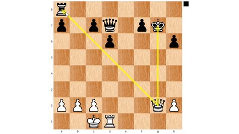 Understanding Chess Move By Move