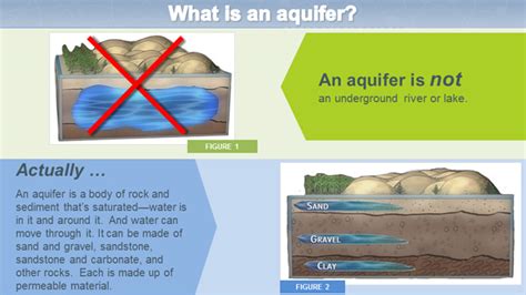 What Is An Aquifer? | QUEST | KQED Science