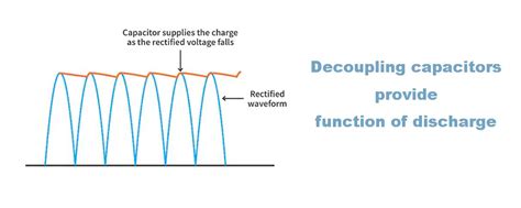 What is decoupling capacitor? its types, function and layout - IBE ...