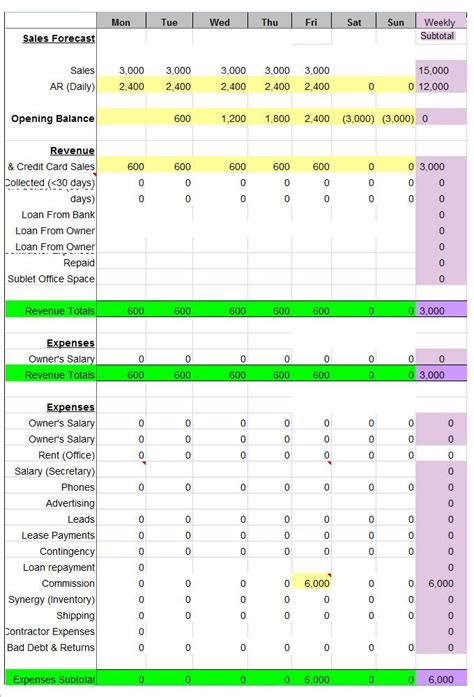 a spreadsheet showing the balance sheet for different types of items in each section