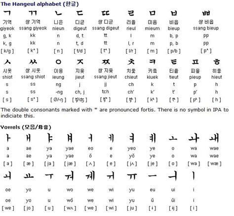 How To Write Hangul In Korean