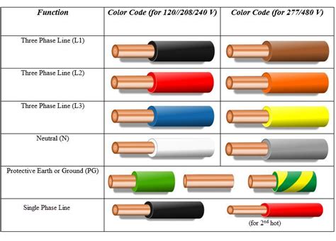 2-Phase & 1-Phase Electrical Distribution Wiring Installation in Home In our today electrical ...