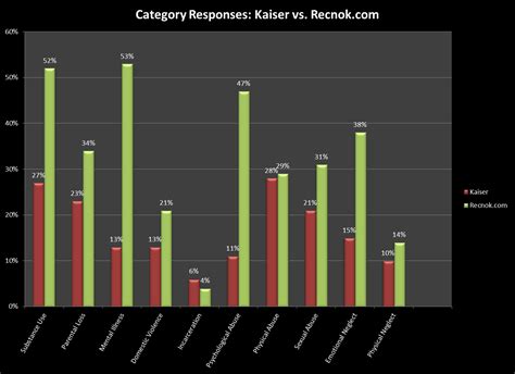 ACE Survey at recnok.com: Updated Results - Recovery in Oklahoma, LLC