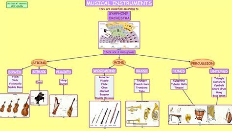 dnd 5e - What are the choices for proficiency in a musical instrument ...