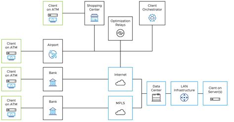 High Level Design Example Documents - Design Talk