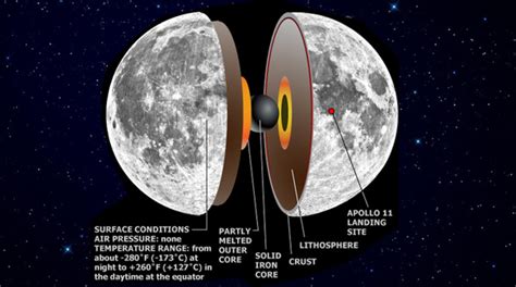 lunar magnetic field Archives - Universe Today