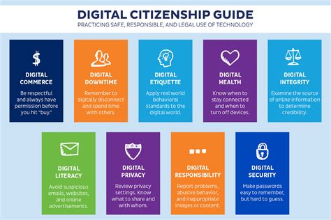 9 Lessons To Teach Children About Digital Citizenship