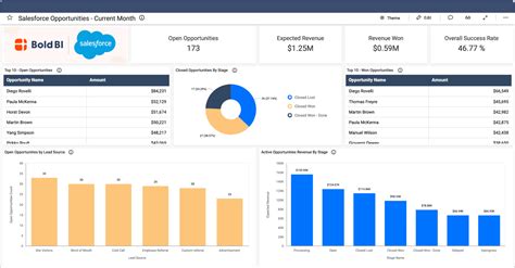 Dashboard Templates – Embedded BI | Bold BI Documentation