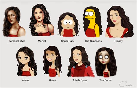 Popular Cartoon Characters Used As Facebook Profile Pictures - Practic WEB