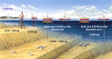 Offshore Drilling - A Comprehensive Valuation Of A Mobile Offshore Drilling Unit Today | Seeking ...