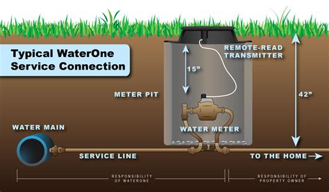 How To Read A Water Meter 2024 Atlantic Hurricane Season: NOAA Predicts ...