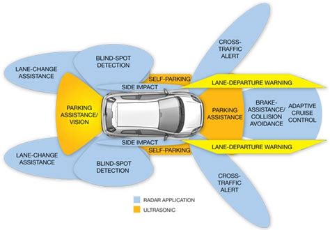 Which Safety Device Is Used On Vehicles With Manual Transmis