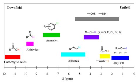 How to calculate ppm on nmr - dirtyopm