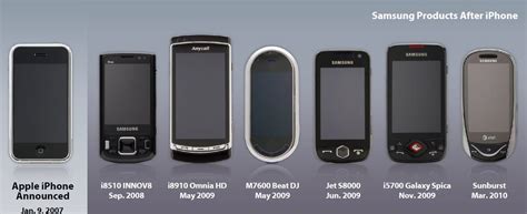 The evolution of Samsung's smartphones (pictures) - CNET