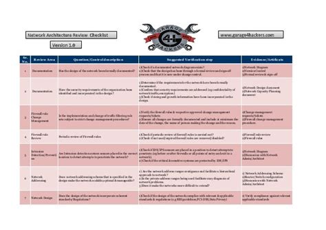 Security Audit: Firewall Security Audit Checklist